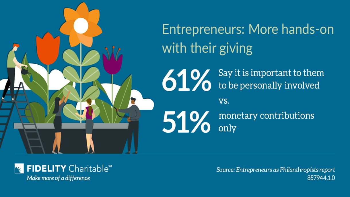 Graphic showing how entrepreneurs are more hands-on with their giving.